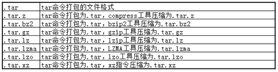 linux下压缩命令gzip和打包命令tar详解（linux用gzip压缩tar文件）