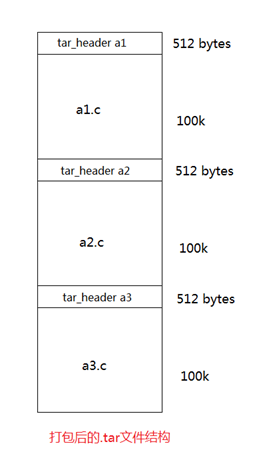 linux下压缩命令gzip和打包命令tar详解（linux用gzip压缩tar文件）