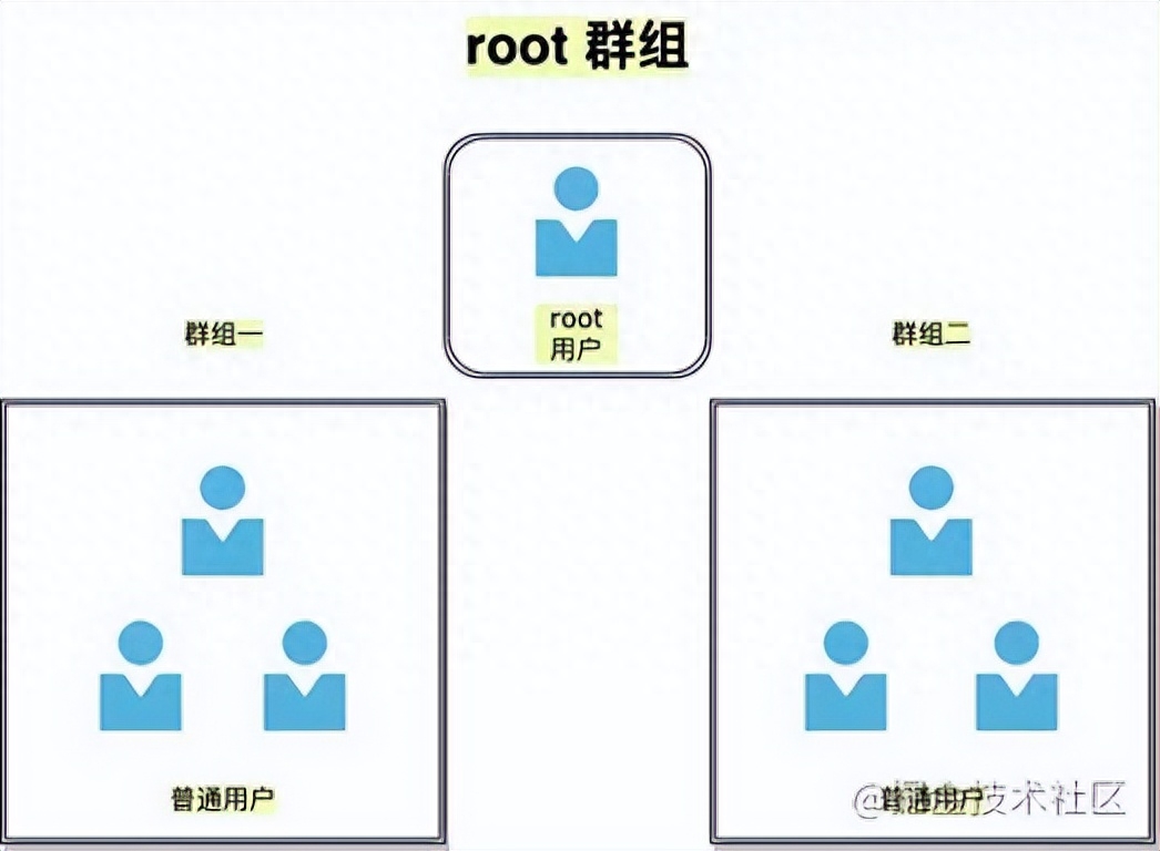 切换目录命令_linux切换目录命令_切换目录命令是什么