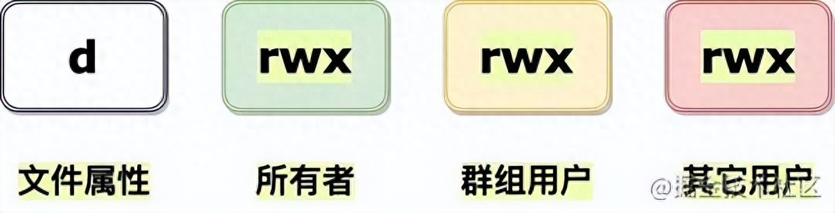 切换目录命令_linux切换目录命令_切换目录命令是什么