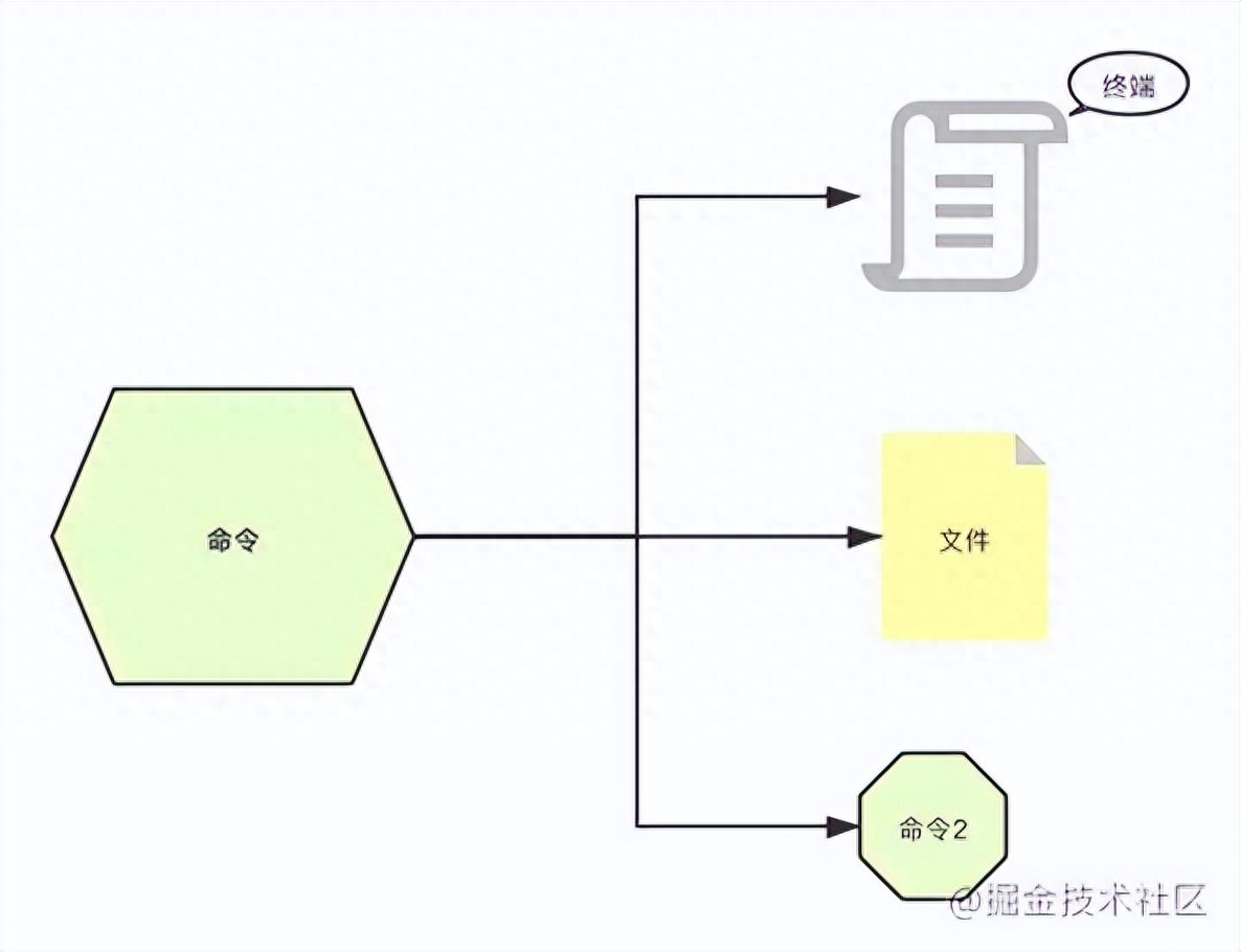 linux切换目录命令_切换目录命令是什么_切换目录命令