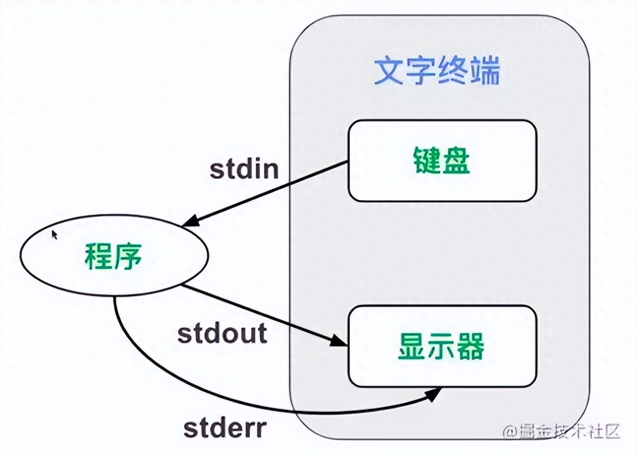 切换目录命令_linux切换目录命令_切换目录命令是什么