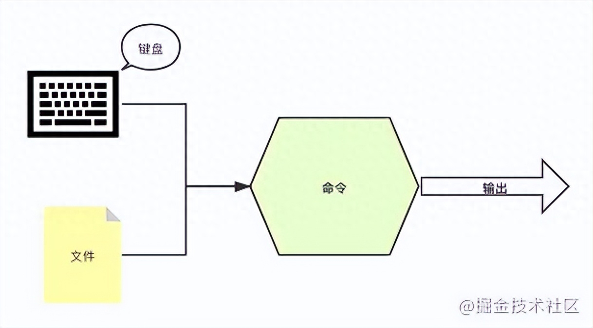 切换目录命令是什么_linux切换目录命令_切换目录命令