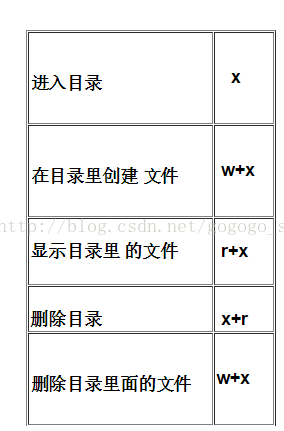 查询命令行进程的命令_linux 命令查询_查询命令文件的扩展名为