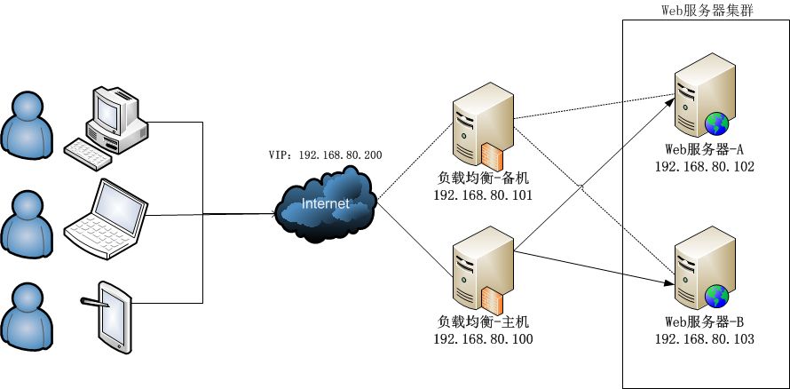 命令提示符_linux lvs命令_命令方块获取指令