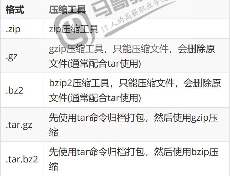 解压缩命令gz_解压缩命令下列正确的是_linux 解压缩 命令