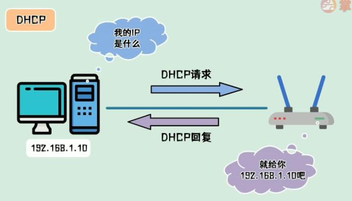 linux关闭连接_linuxtcp命令_linux关闭tcp连接命令