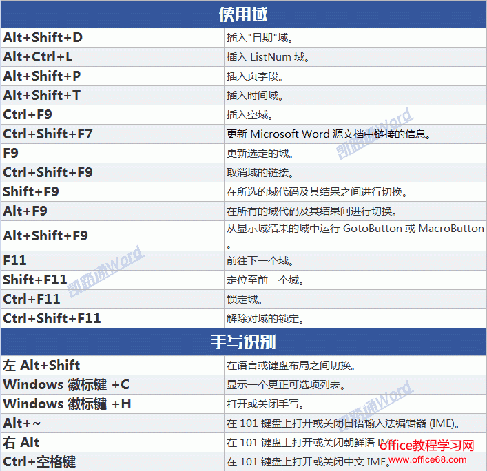 linux怎么撤回操作_linux终端撤回_linux撤回命令