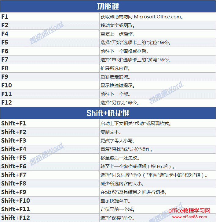 linux怎么撤回操作_linux撤回命令_linux终端撤回
