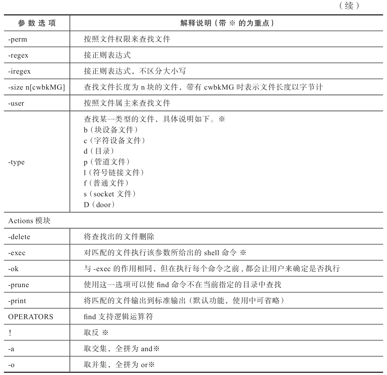 linux find 目录 命令_删除非空目录命令Linux_删除目录命令Linux