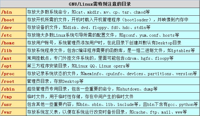 linux终端指令大全_终端命令_linux终端命令大全.pdf