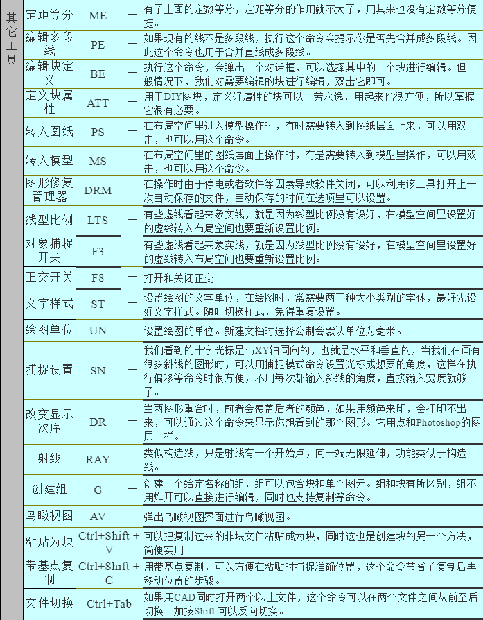 指令库_linux vi指令_指令英文