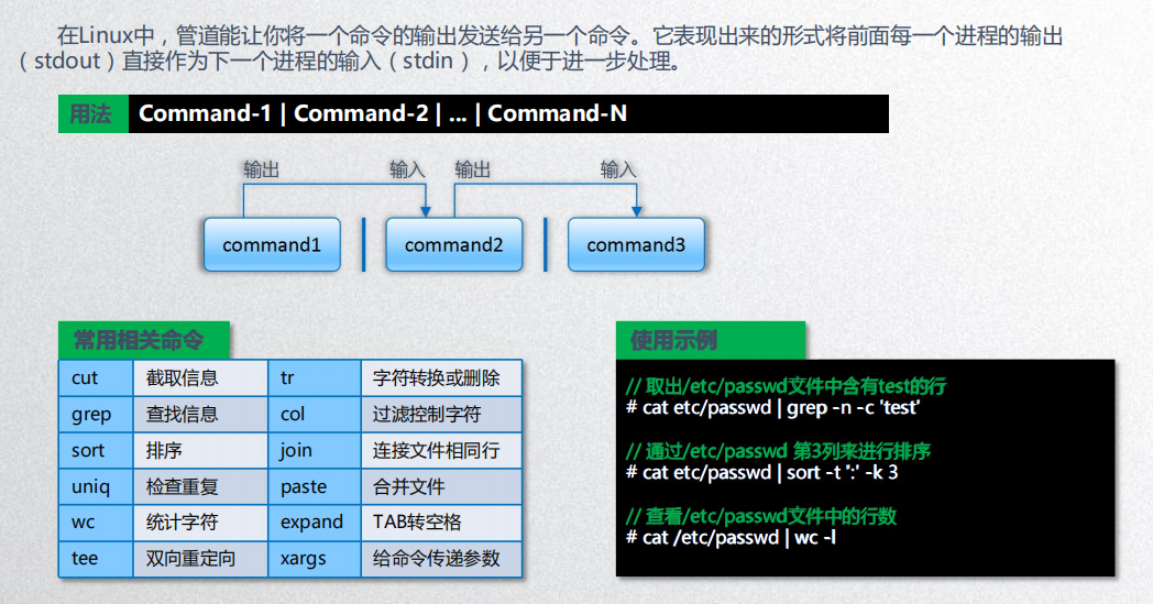 linux命令详解手册pdf_linux手册app_linux命令手册