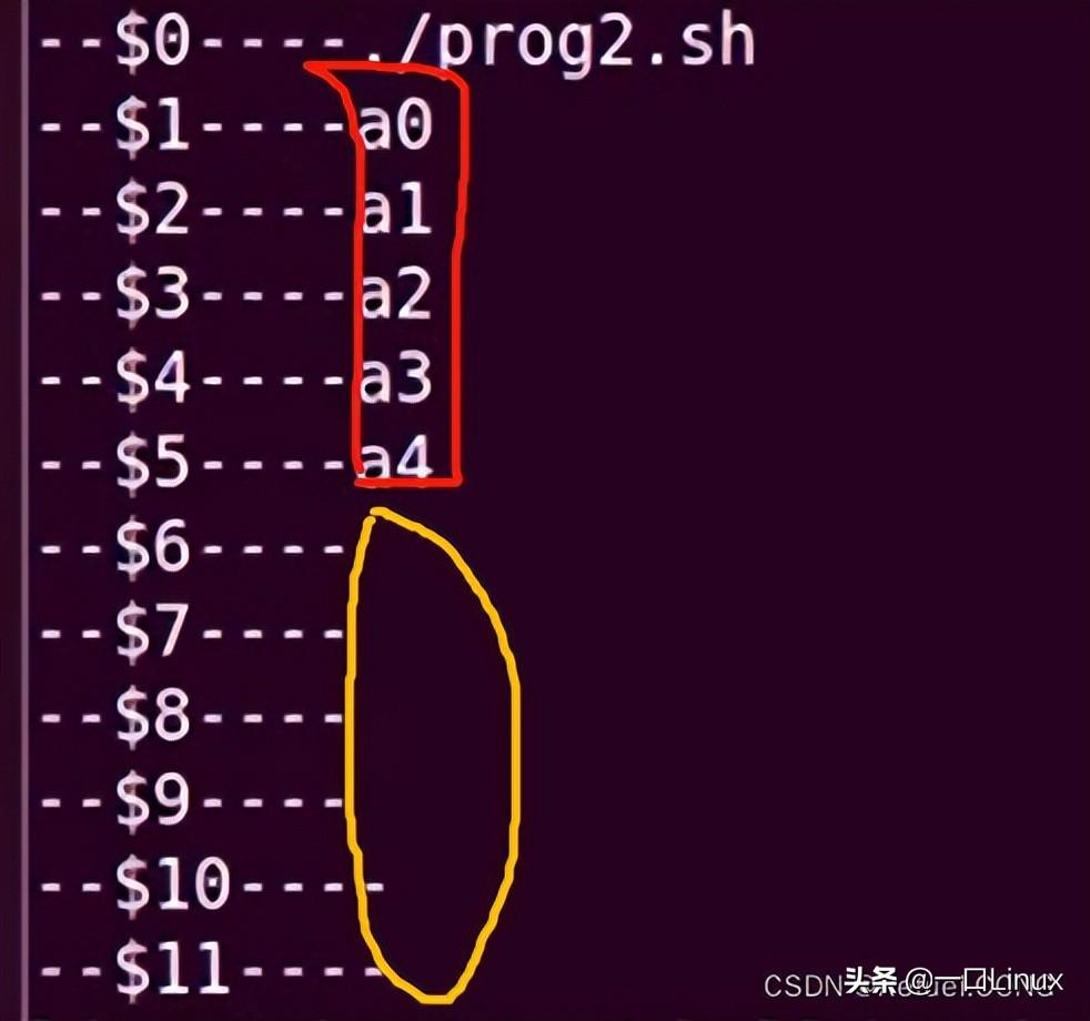 参数命令注入_ug消除参数命令_passwd命令 w参数