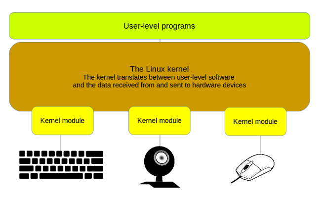 linux如何查看内核版本号_查看linux内核版本命令_linux的内核版本怎么看