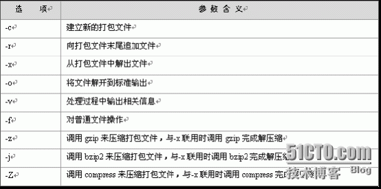 linux打包命令 tar.gz_打包命令有_打包命令linux