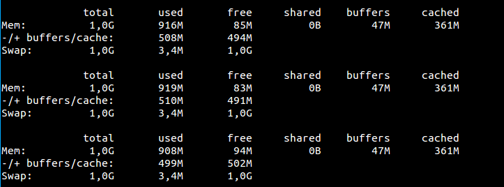 查看用户的命令Linux_linux free 命令_删除非空目录命令Linux