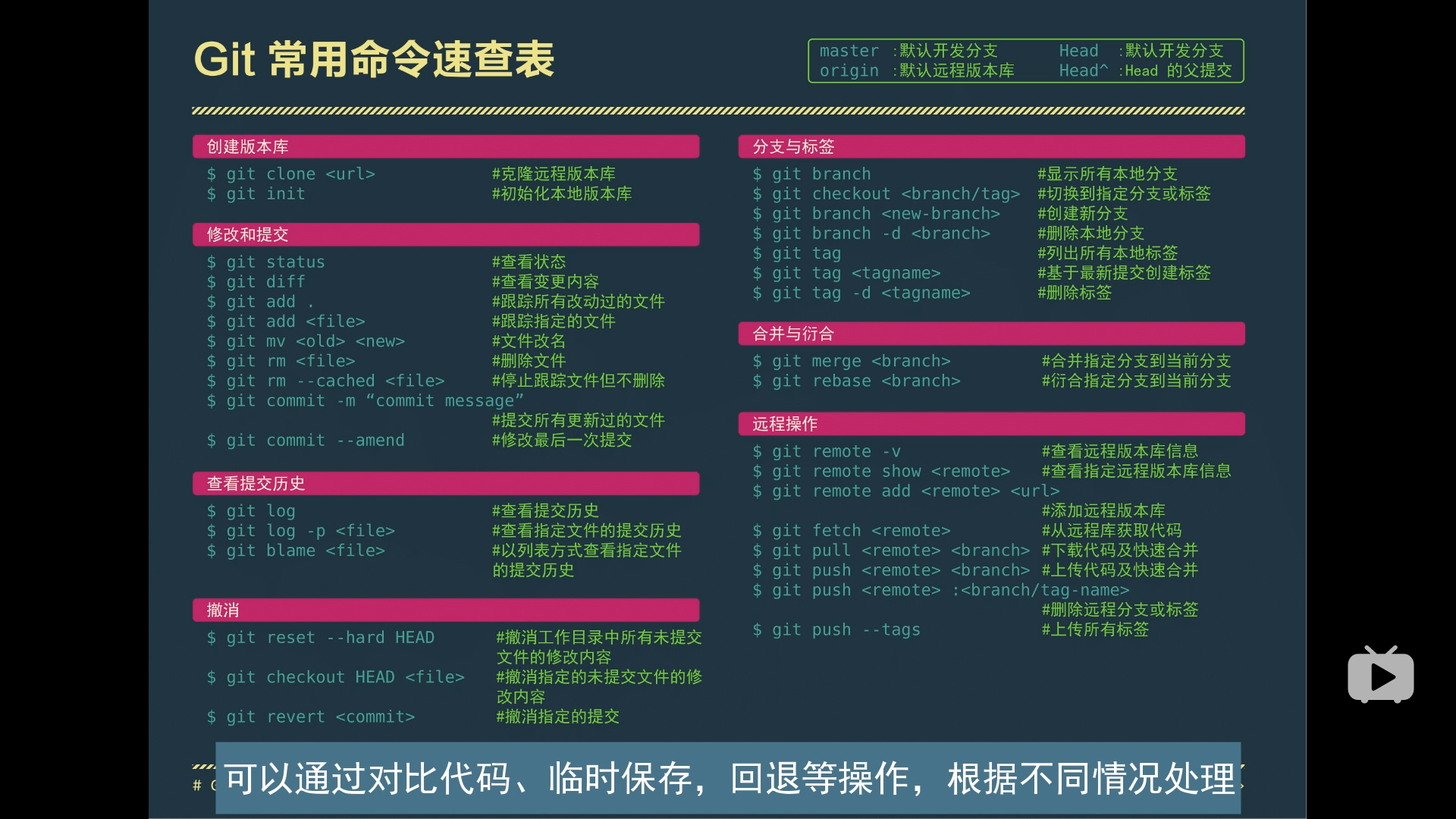 命令中的竖杠怎么打_命令中结构最简单的是_linux中vi命令