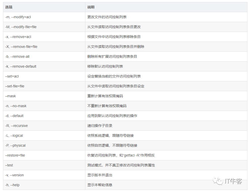 linux文件权限命令_linux命令文件权限_linux文件权限管理命令