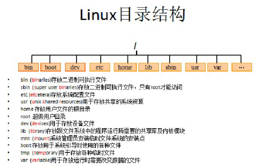 linux 命令别名_linux命令别名配置文件_linux别名永久生效