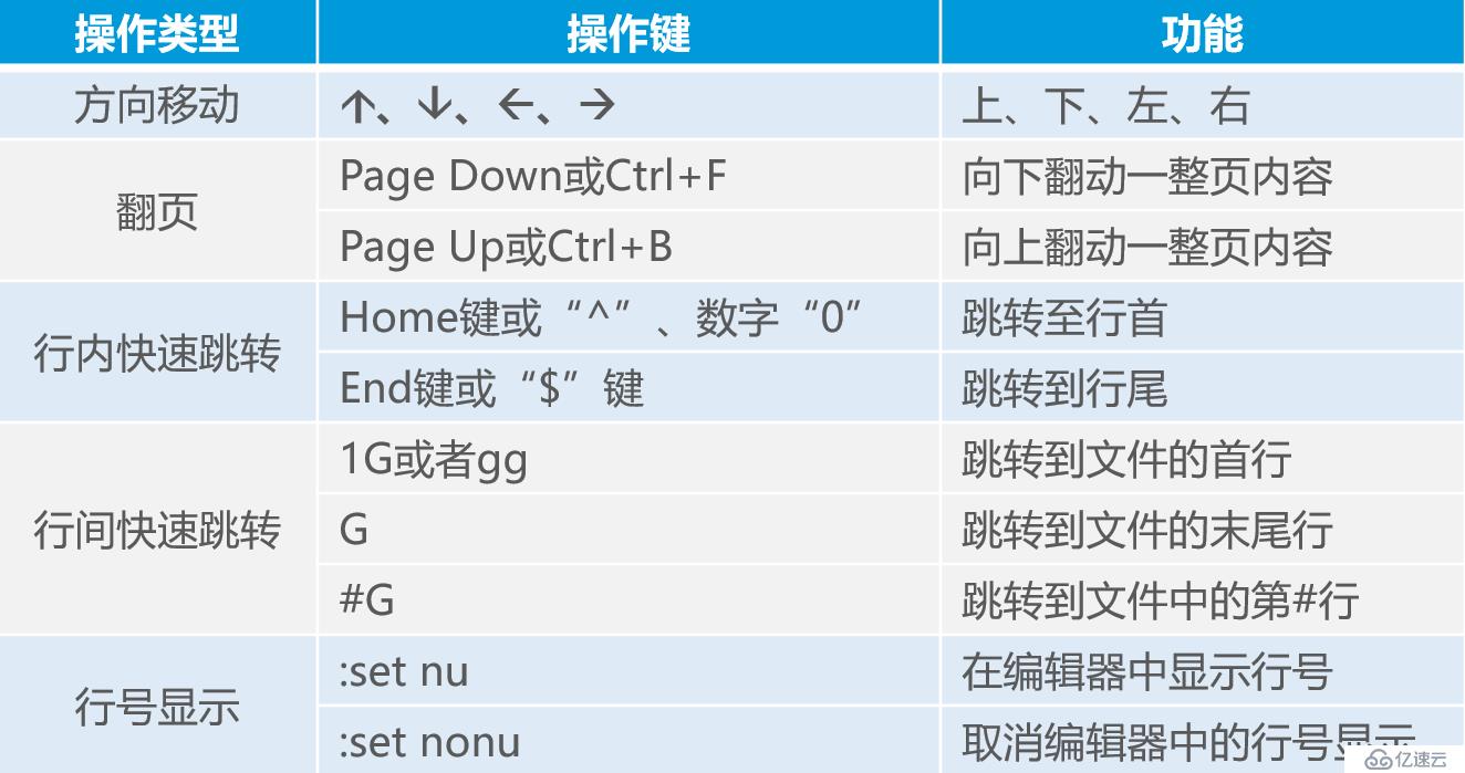 linux 命令别名_linux命令别名配置文件_linux别名永久生效