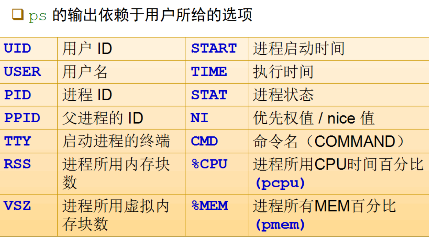 linux根据端口号查pid_linux pid 命令_命令linux