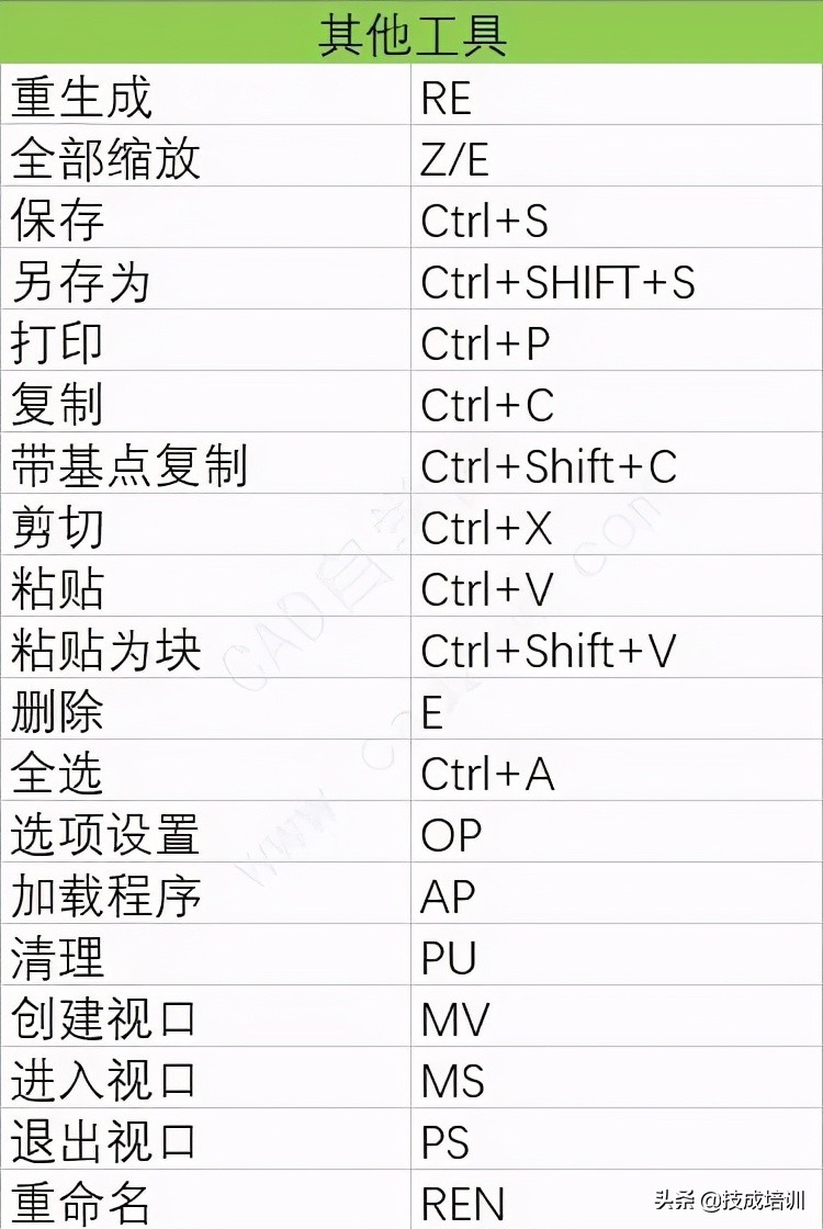 指令大全可复制免费_指令大全我的世界手机网易版_linux 指令大全