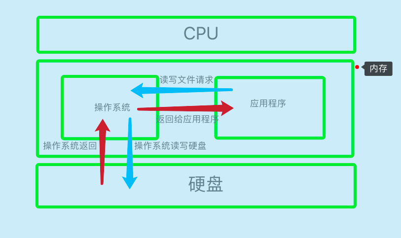 linux下载文件到本地命令_linux下载文件到本地命令_linux下载文件到本地命令