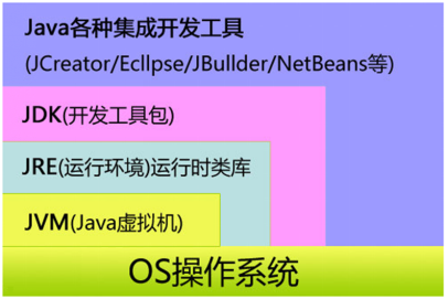 linux的内核版本怎么看_查询内核版本linux_查看linux内核版本命令