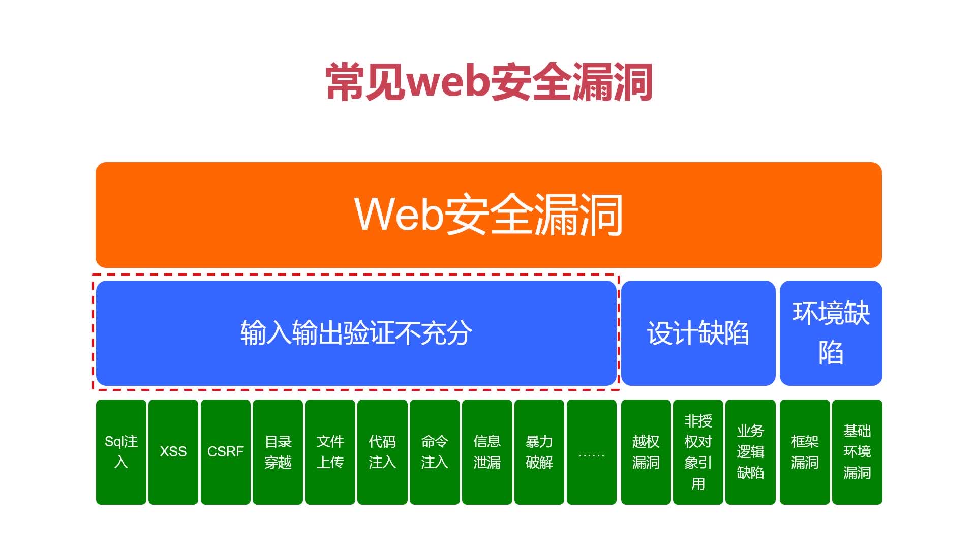 linux命令面试题及答案_面试linux常用命令_linux命令面试