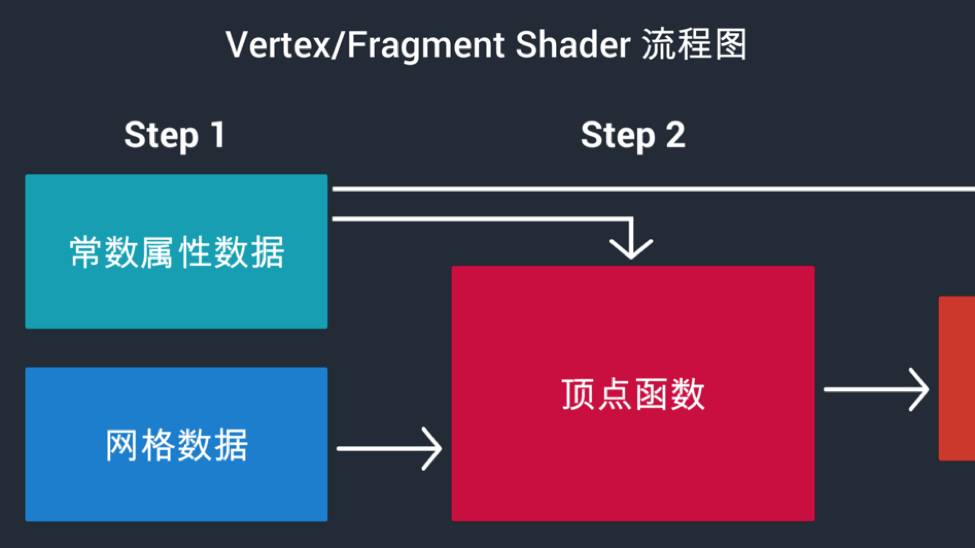 linux 命令里支持变量吗_linux变量设置_linux变量是什么意思