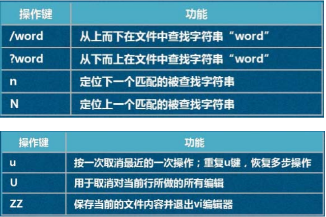 解压文件的linux命令_linux解压命令zxvf_linux解压gz文件命令