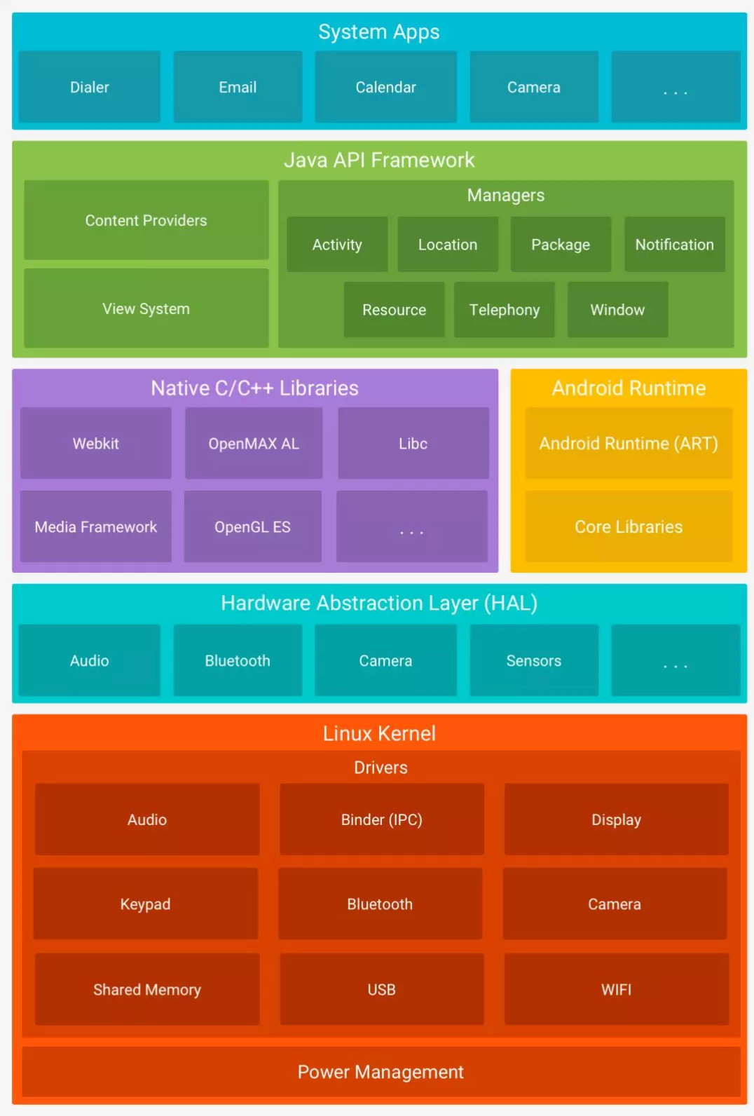 关机命令linux_linux系统关机命令大全_linux系统关机命令