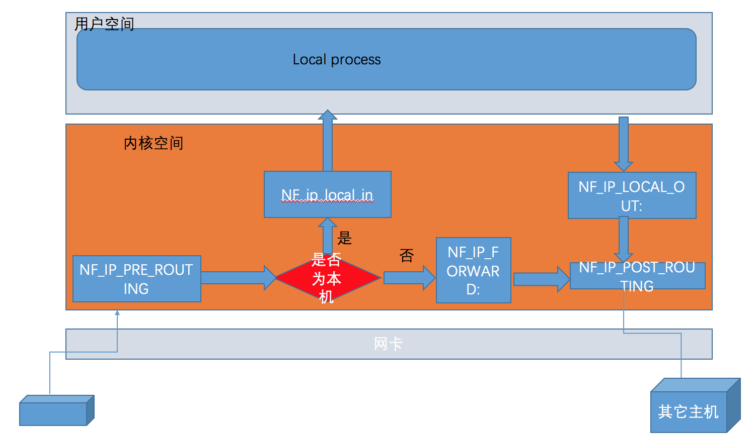 linux系统关机命令大全_linux系统关机命令_关机命令linux