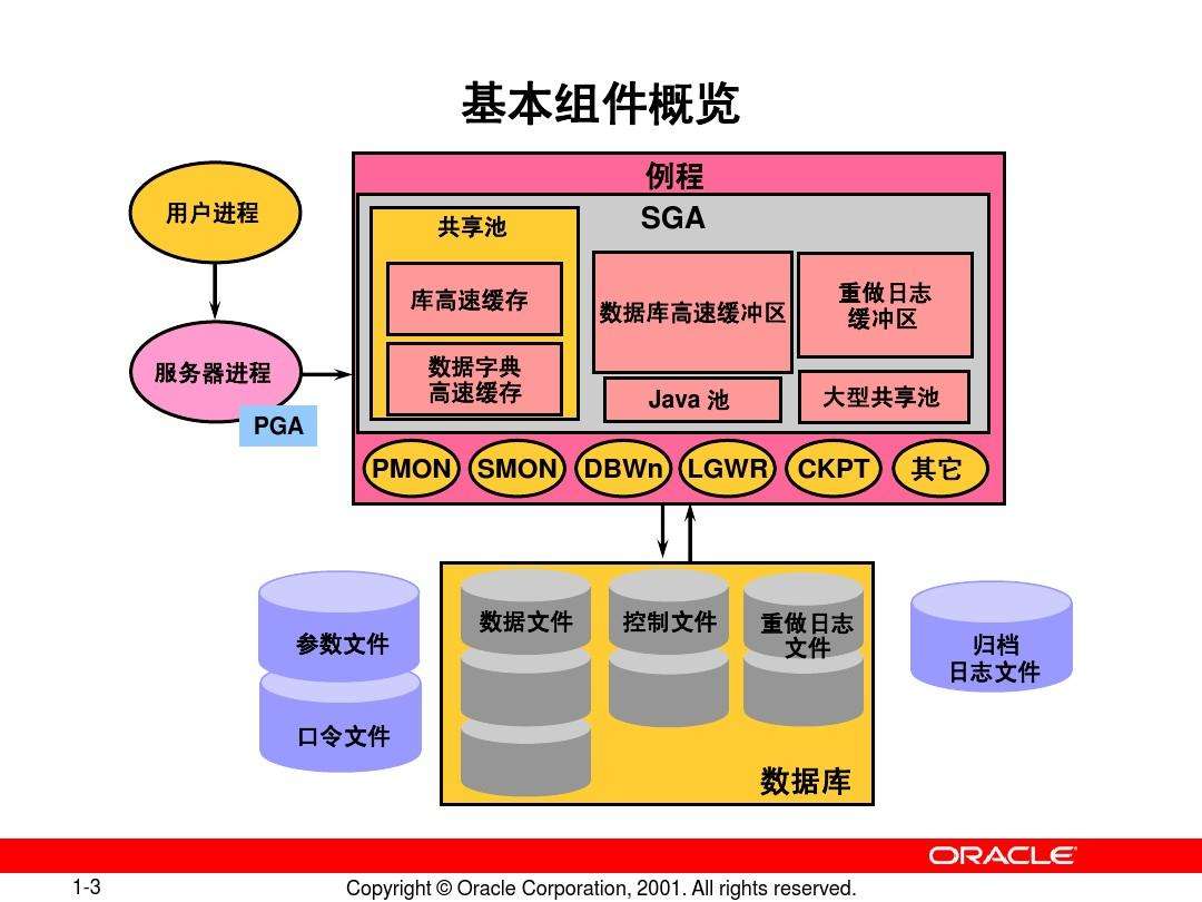 netstatan命令详解_linux命令 netstat_netstat命令