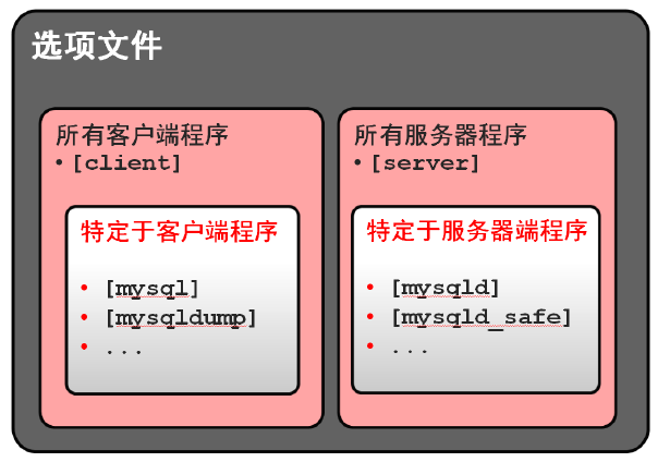 linux 等待命令_linux等待一段时间_linux等待