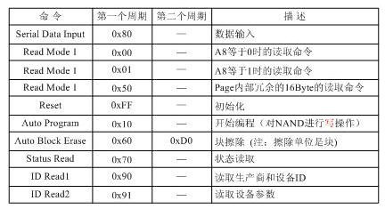 linux clock命令_命令方块指令_命令方块获取指令