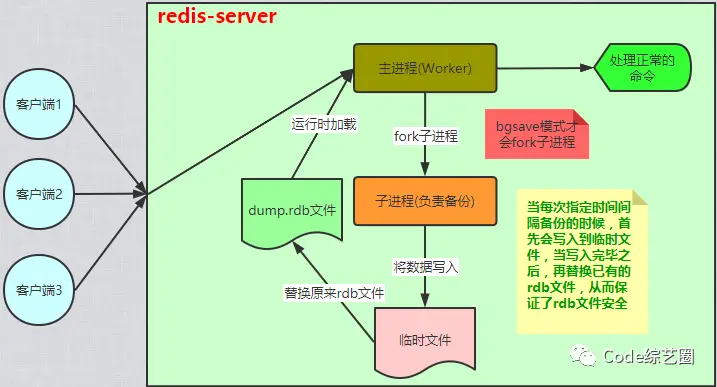 压缩命令linuxtar_压缩命令linuxgz_linux rar 压缩命令