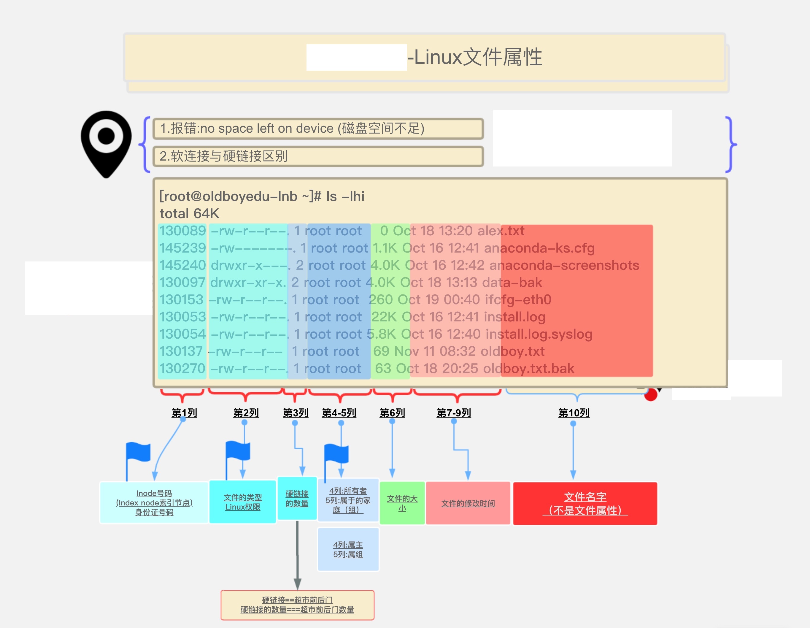 命令方块获取指令_kali linux chmod命令_命令英文