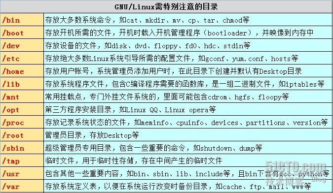 命令英文_kali linux chmod命令_命令方块获取指令