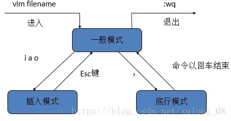 linux清屏的命令是_linux系统vi中清屏命令_linux常用命令清屏