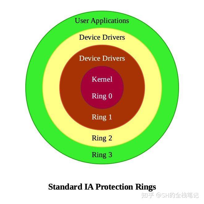 命令查看版本_命令查看linux系统版本_suse linux版本查看命令