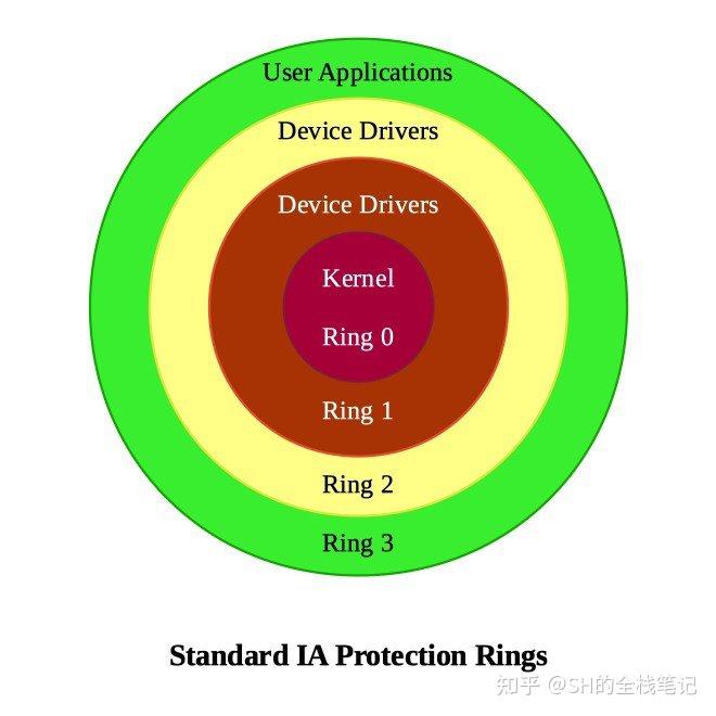 命令查看版本_命令查看linux系统版本_suse linux版本查看命令