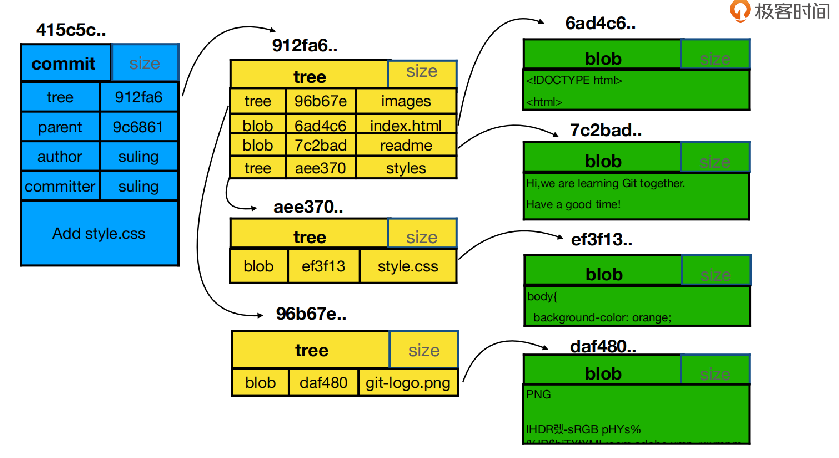 linux命令解释器有哪些_linux常见的命令解析器_linux中命令解释器是