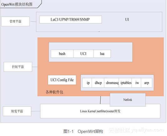 命令安装linux系统_linux 安装route命令_命令安装系统