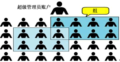 linux命令查看cpu_命令查看linux系统版本_命令查看linux启动信息