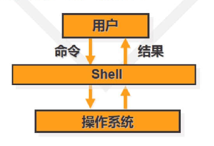 linux实现重定向的原理_定向命令可对汉字作镜像变换_linux重定向命令