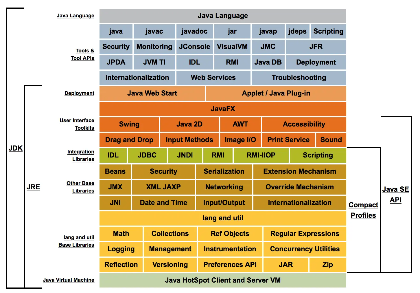 linux中gzip命令_命令中结构最简单的是_命令中的竖杠怎么打