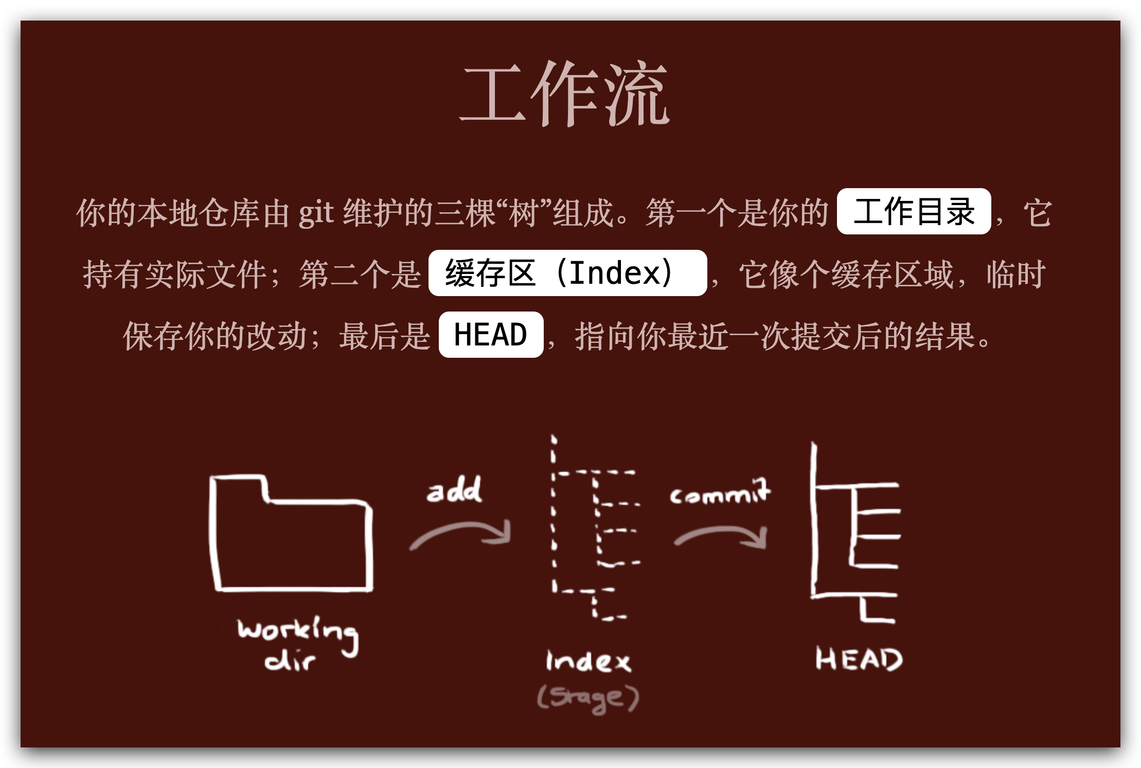 格式化命令行_linux格式化ntfs命令_格式化命令cmd