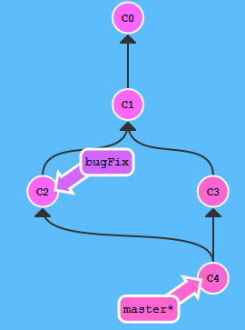 上传命令的快捷键_linux ftp上传命令_tftp上传命令